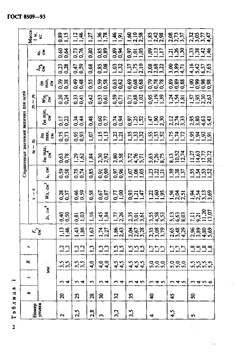 Гост 8509 скачать бесплатно pdf